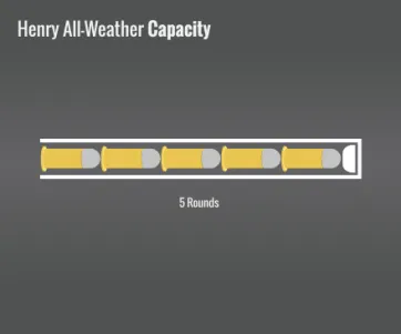 Henry All-Weather Capacity