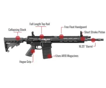 Ruger Sr-762 Feature
