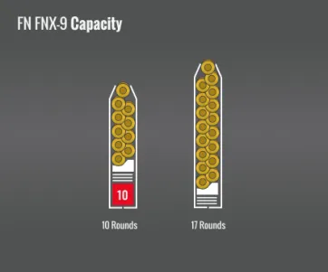 Fn Fnx-9 Capacity