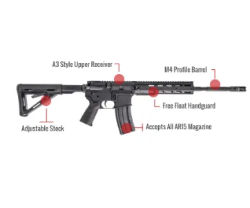 Anderson Manufacturing Am-15 M4 Feature