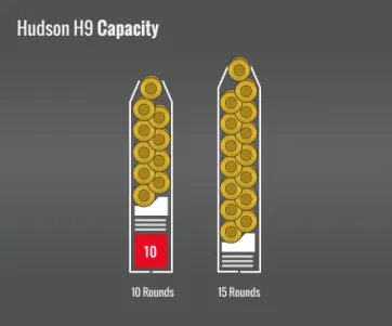 Hudson H9 Capacity