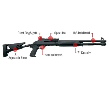 Benelli M1014 Feature