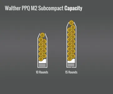 Walther Ppq M2 Subcompact Capacity