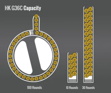 Hk G36C Capacity