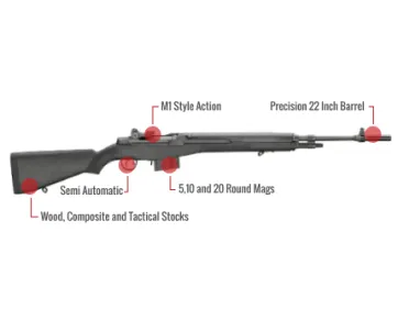 Springfield Armory M1A Loaded Feature