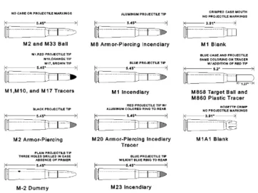 .50 Bmg Types