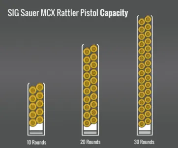 Sig Sauer Mcx Rattler Pistol Capacity