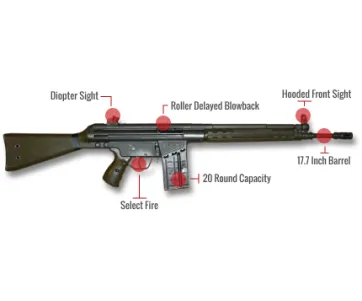 Hk G3 (Hk91) Feature