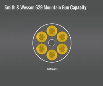 Smith & Wesson 629 Mountain Gun Capacity