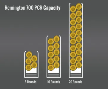 Remington 700 Pcr Capacity