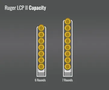 Ruger Lcp Ii Capacity