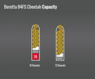 Beretta 84Fs Cheetah Capacity