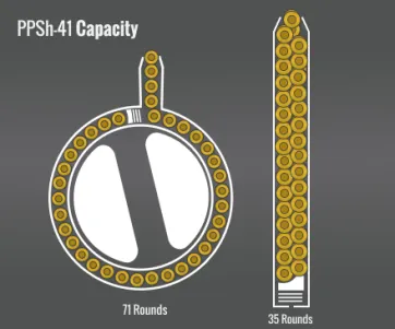 Ppsh-41 Capacity