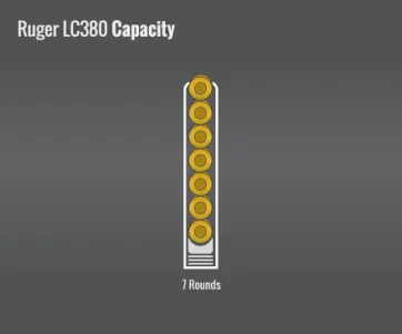 Ruger Lc380 Capacity
