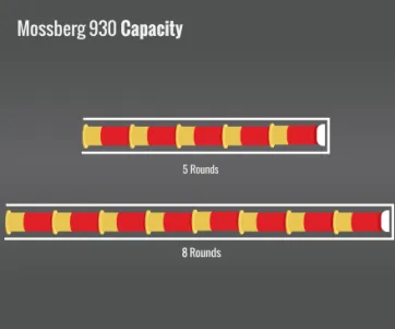 Mossberg 930 Capacity