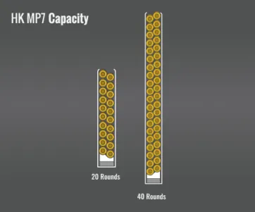 Hk Mp7 Capacity