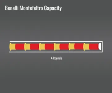 Benelli Montefeltro Capacity