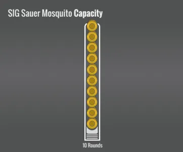 Sig Sauer Mosquito Capacity