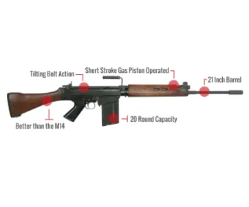 Fn Fal Feature