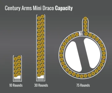 Century Arms Mini Draco Capacity