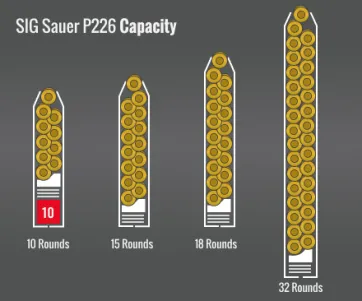 Sig Sauer P226 Capacity
