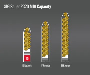 Sig Sauer P320 M18 Capacity