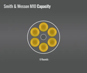 Smith & Wesson M10 Capacity