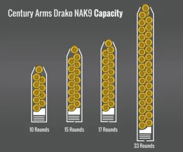 Century Arms Draco Nak9 Capacity