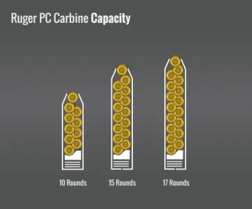 Ruger Pc Carbine Capacity