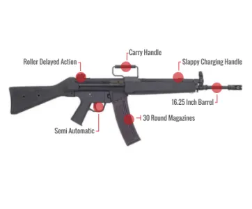 Century Arms C93 Feature