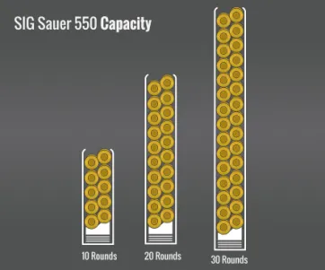Sig Sauer Sg 550 Capacity