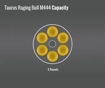 Taurus Raging Bull M444 Capacity