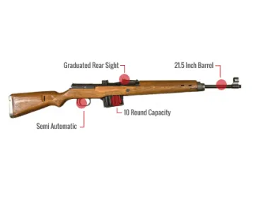 Walther Gewehr 43 Feature