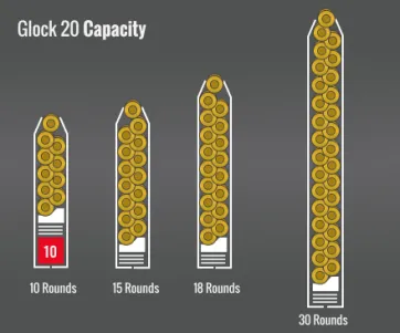 Glock 20 Capacity