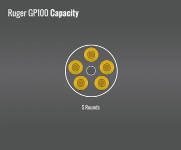 Ruger Gp100 Capacity