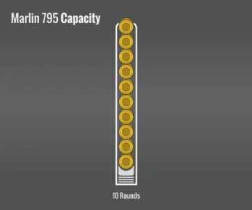 Marlin 795 Capacity