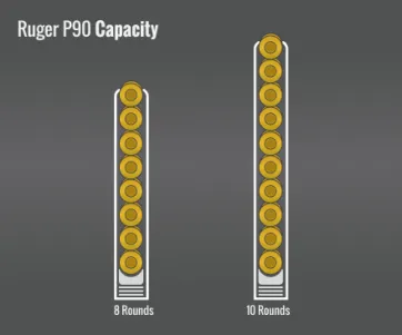 Ruger P90 Capacity