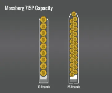 Mossberg 715P Capacity
