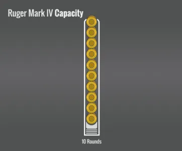 Ruger Mark Iv Capacity