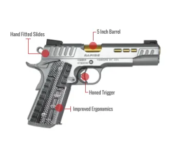 Kimber 1911 Feature