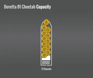 Beretta 81 Cheetah Capacity