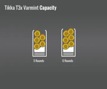 Tikka T3X Varmint Capacity