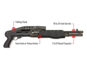 Franchi Spas-12 Feature