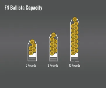 Fn Ballista Capacity