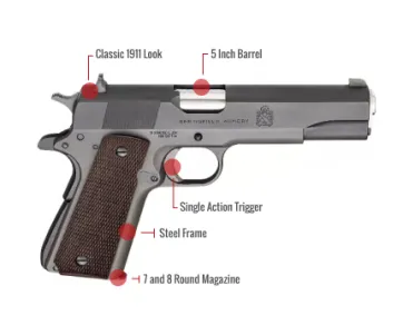 Springfield Armory 1911 Mil-Spec Feature