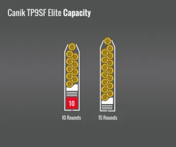 Canik Tp9Sf Elite Capacity