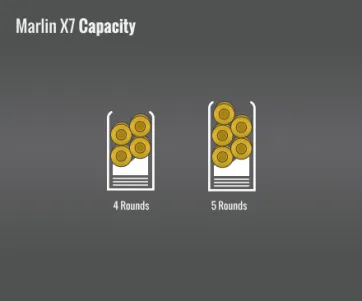 Marlin X7 Capacity