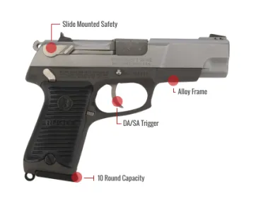 Ruger P90 Feature