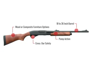 Remington 870 Feature