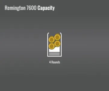 Remington 7600 Capacity